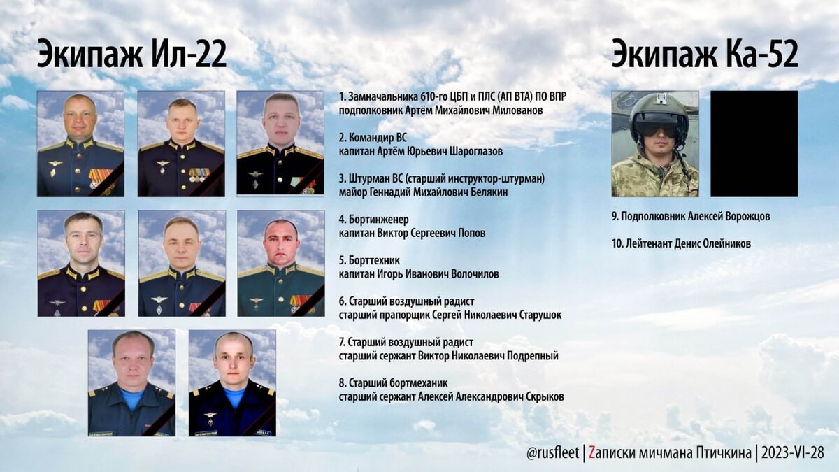 Список полков ввс россии