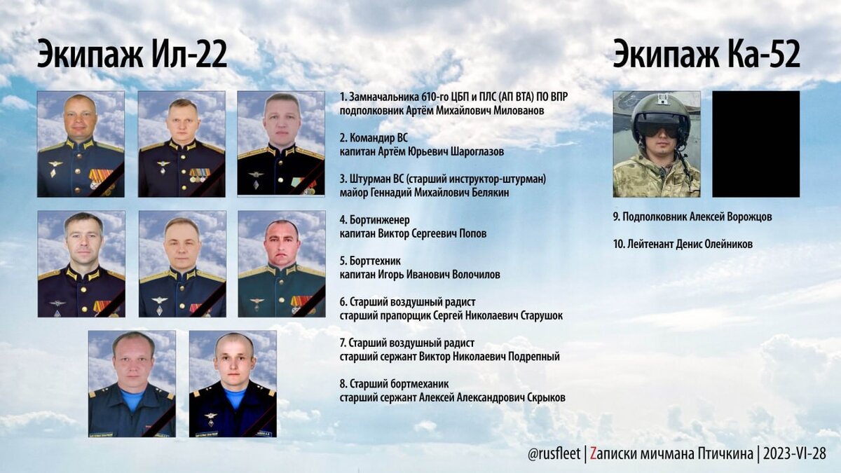 список полков ввс россии