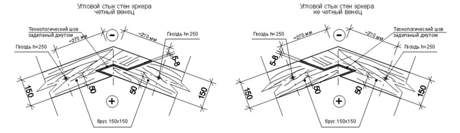 2. Узлы стыковки углов эрекера (стена 1 этажа)
