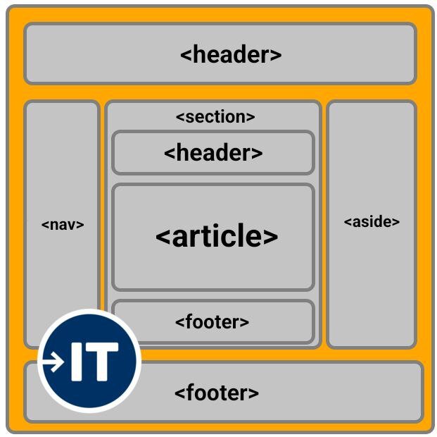 Семантический html