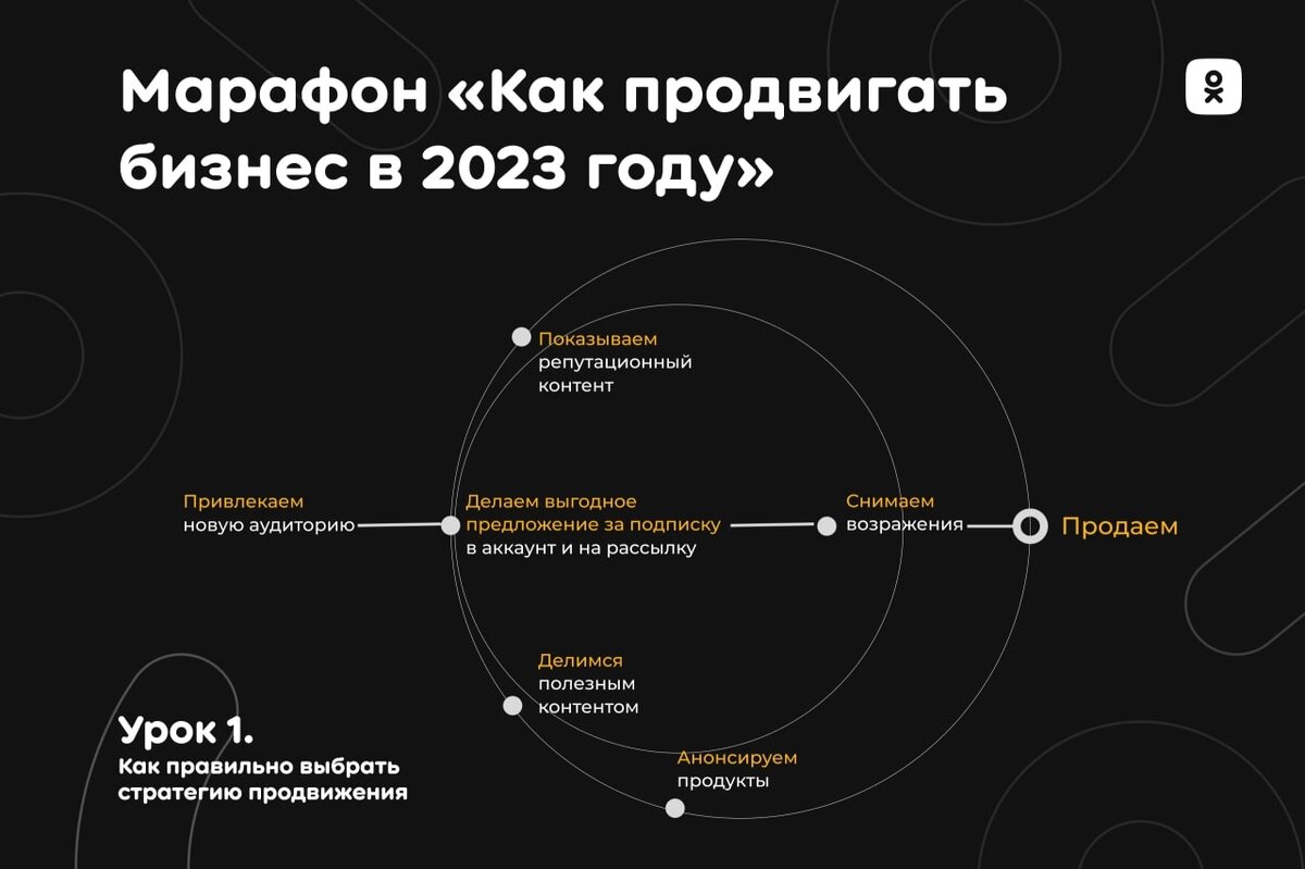 По поводу продвижения сайта по результатам звоните: +7(977)172-99-98 Максим