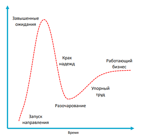 Когда пора бросать пить? - Лайфхакер