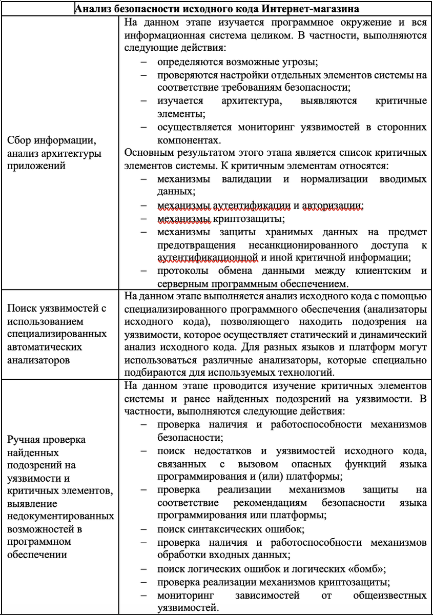 АНАЛИЗ ИСХОДНОГО КОДА КАК СПОСОБ ОБЕСПЕЧЕНИЯ БЕЗОПАСНОСТИ ИНФОРМАЦИОННОЙ  ИНФРАСТРУКТУРЫ ЦИФРОВОЙ ЭКОНОМИКИ | АРСИБ | Дзен