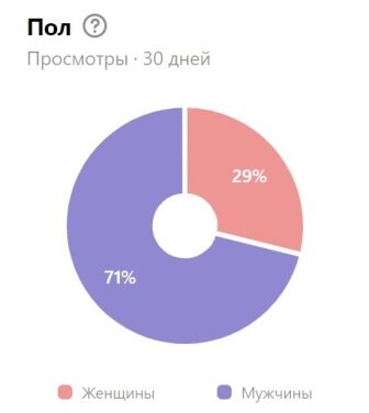 Из статистики