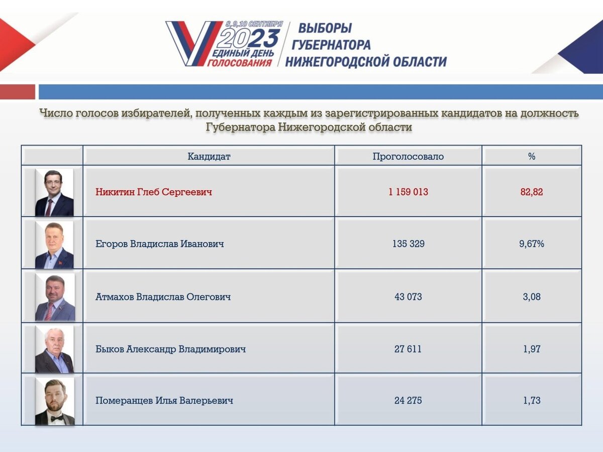 По поводу накрутки поведенческих факторов по результатам звоните: +7(901)517-34-54 Максим