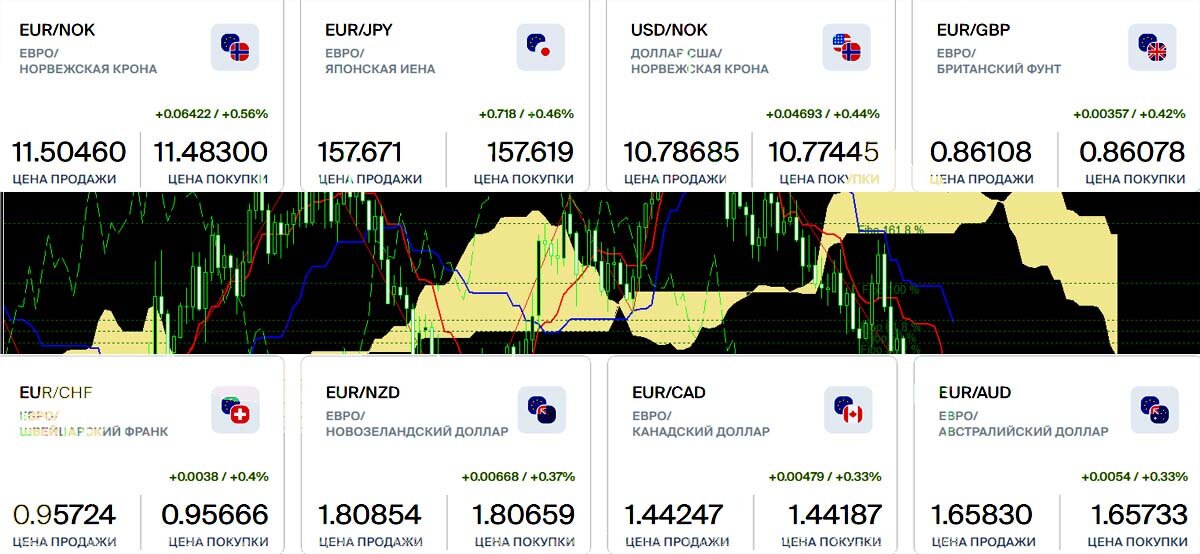 Лидеры роста Сентябрь 11-17