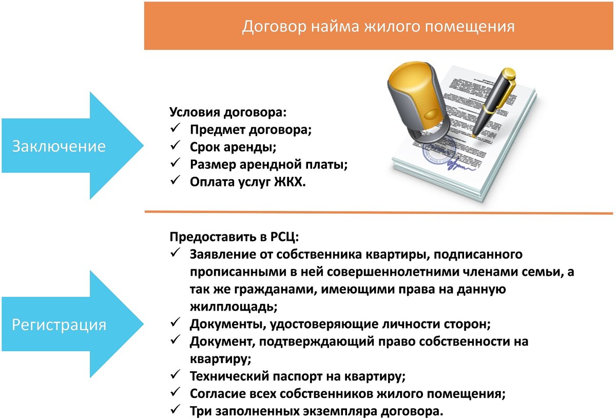 КАК СОСТАВИТЬ ДОГОВОР НАЙМА КВАРТИРЫ МЕЖДУ ФИЗИЧЕСКИМИ ЛИЦАМИ | ЭКСПЕРТ ПО  НЕДВИЖИМОСТИ | Дзен