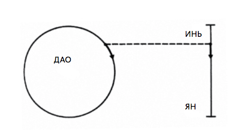 Юлия Паршута ушла из группы «Инь-Ян»