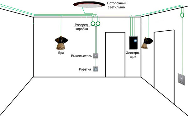 Проводка по потолку в квартире: монтаж, схема разводки электрики, нормы и требования