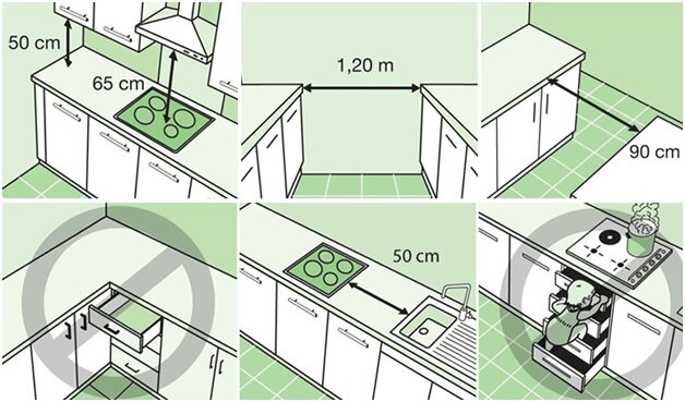 Основные правила при проектировании кухни