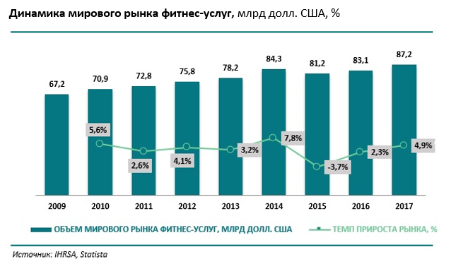 Мировой рынок услуг