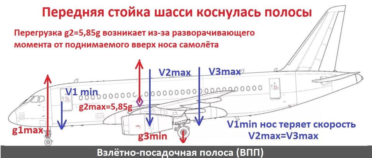 Касание передней стойки шасси SSJ-100 ВПП