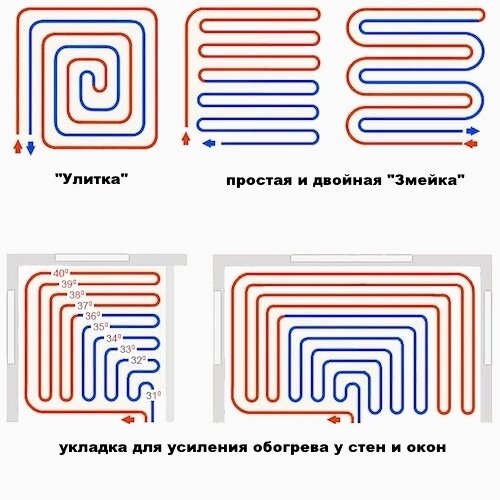 источник - https://amikta.ru/tepluy-pol/ukladka-teplogo-pola