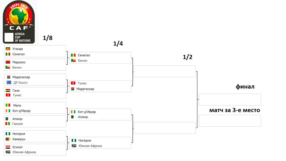 Кубок африканских наций турнирная таблица