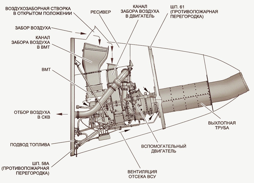 Вспомогательная силовая установка самолета. Что такое ВСУ В самолете а320. Силовая установка самолета чертеж. Auxiliary Power Unit в самолете.