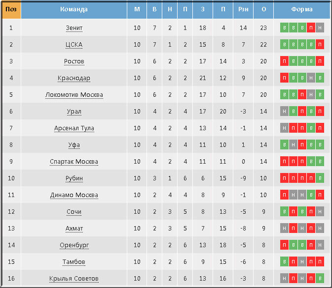 Фото: https://vk.com/captainhit?w=wall-167734987_1969