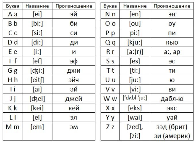 Передача транскрипции