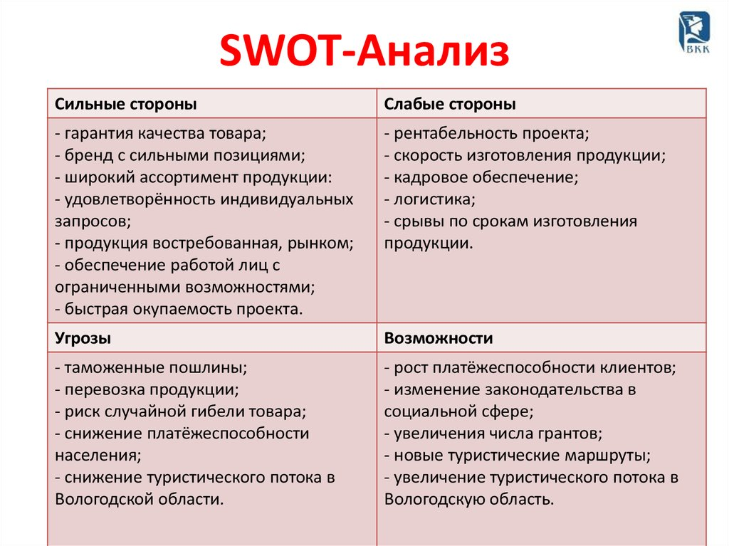 Сильные и слабые стороны коммерческой организации. Метод SWOT-анализа. Сильные стороны СВОТ анализа. SWOT анализ сильные стороны. Методика проведения SWOT анализа.