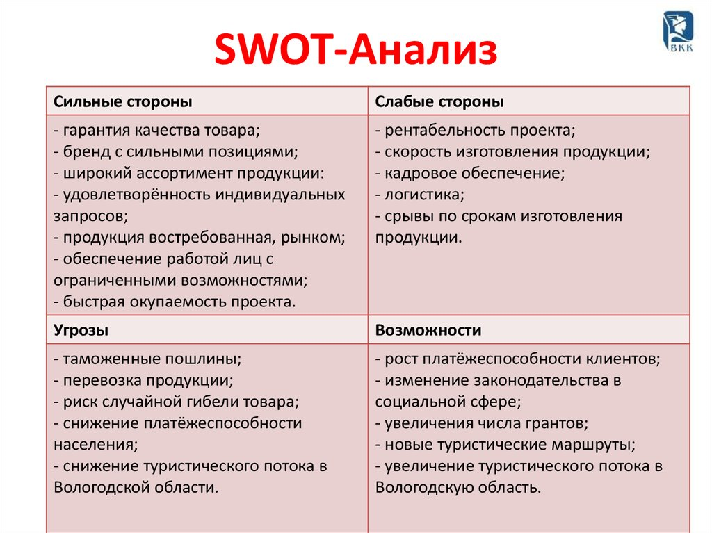 Сильные стороны организации это. Сильные стороны СВОТ анализа. SWOT анализ сильные стороны. Методика проведения SWOT анализа. СВОТ анализ слабые стороны.