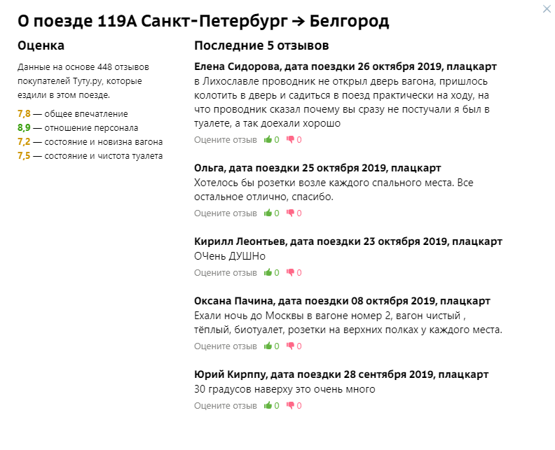 Четыре сайта с важной информацией о поездах, которые я смотрю при покупке билетов (лайфхак)