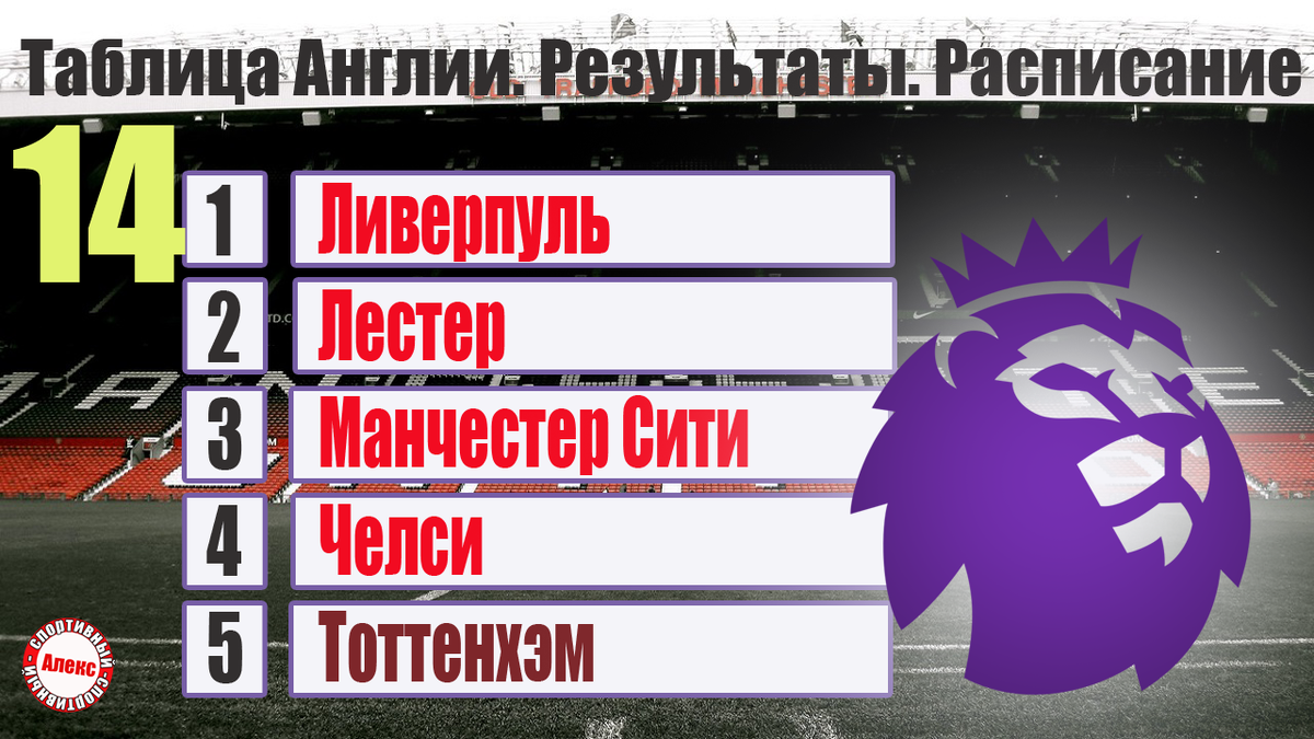 Картинки ПРЕМЬЕР ЛИГА АНГЛИИ ТАБЛИЦА