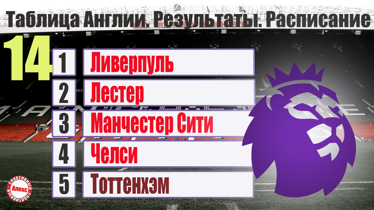 Чемпионат Англии по футболу. АПЛ. 14 тур. Результаты, расписание, таблица.  Серебро ускользает от Ман. Сити. | Алекс Спортивный * Футбол | Дзен