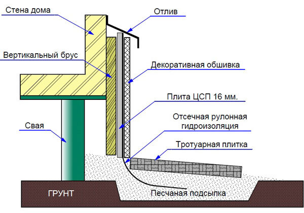 Укладка декоративного камня: пошаговые инструкции, советы и рекомендации