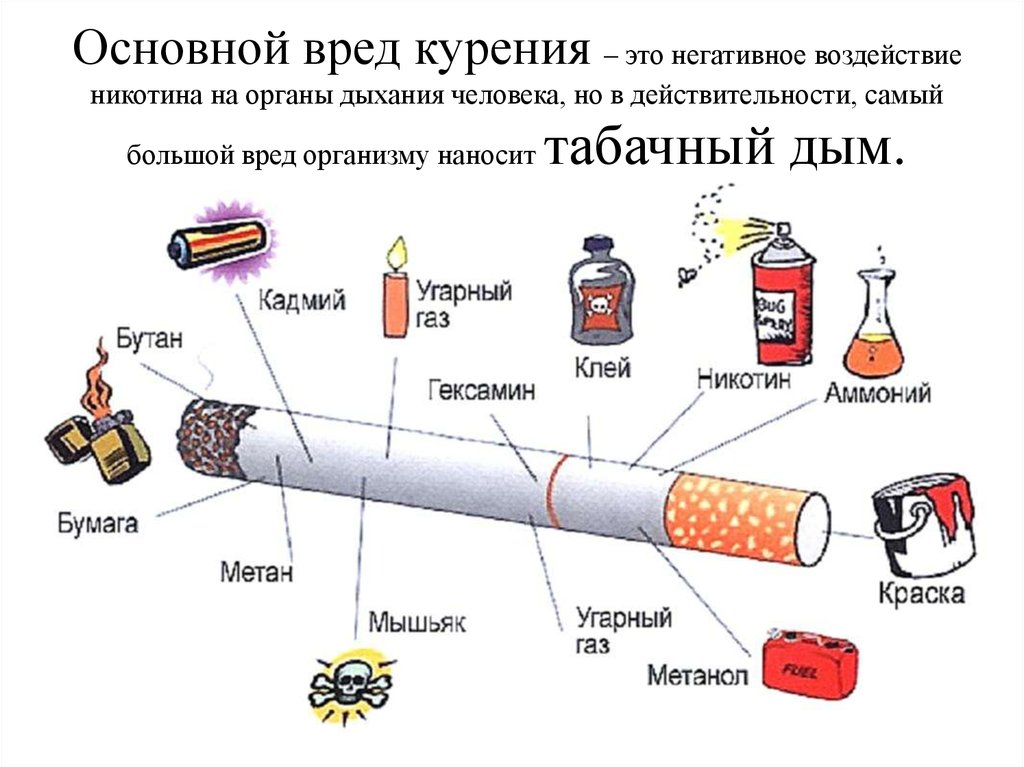 Бросил курить кровь