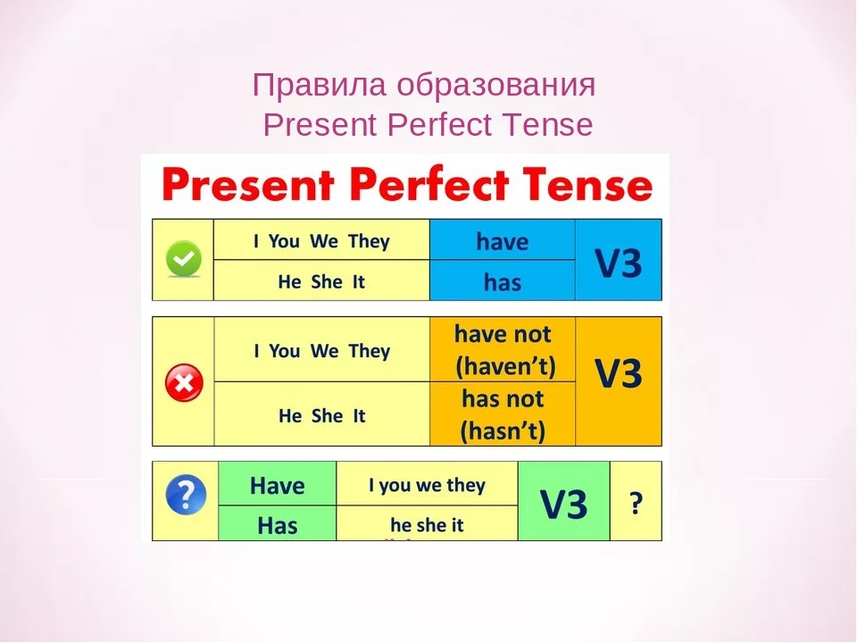 English perfect test