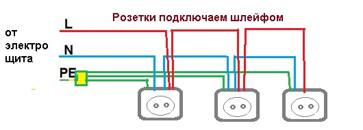 Схема подключения розеток в комнате без распаечных коробок