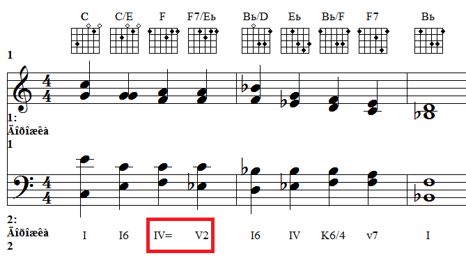Модуляция ля минор. Модуляция из минора в мажор. Модуляция с соль мажора в ля мажор. Модуляция из ре минора в фа мажор. Модуляция в музыке примеры.