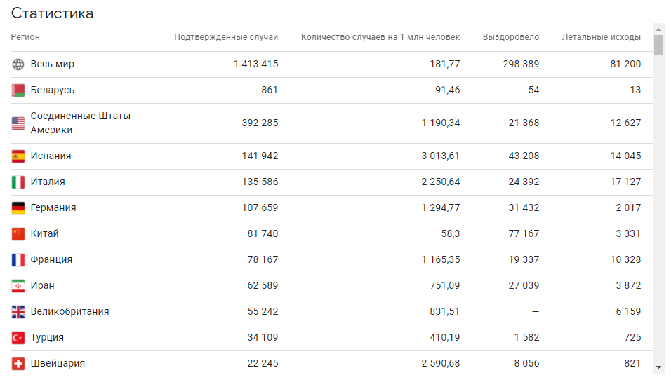 Скриншот карты активности коронавируса