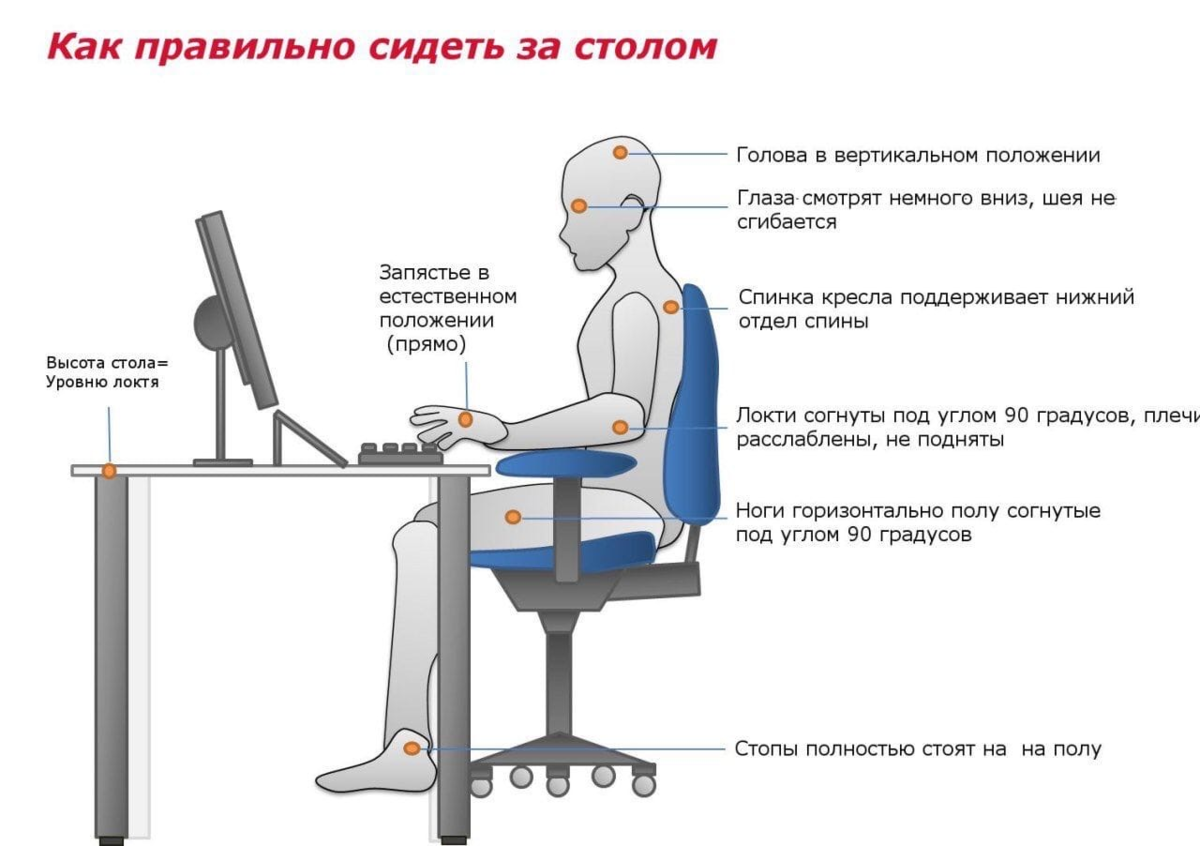 Как правильно сидеть на кровати