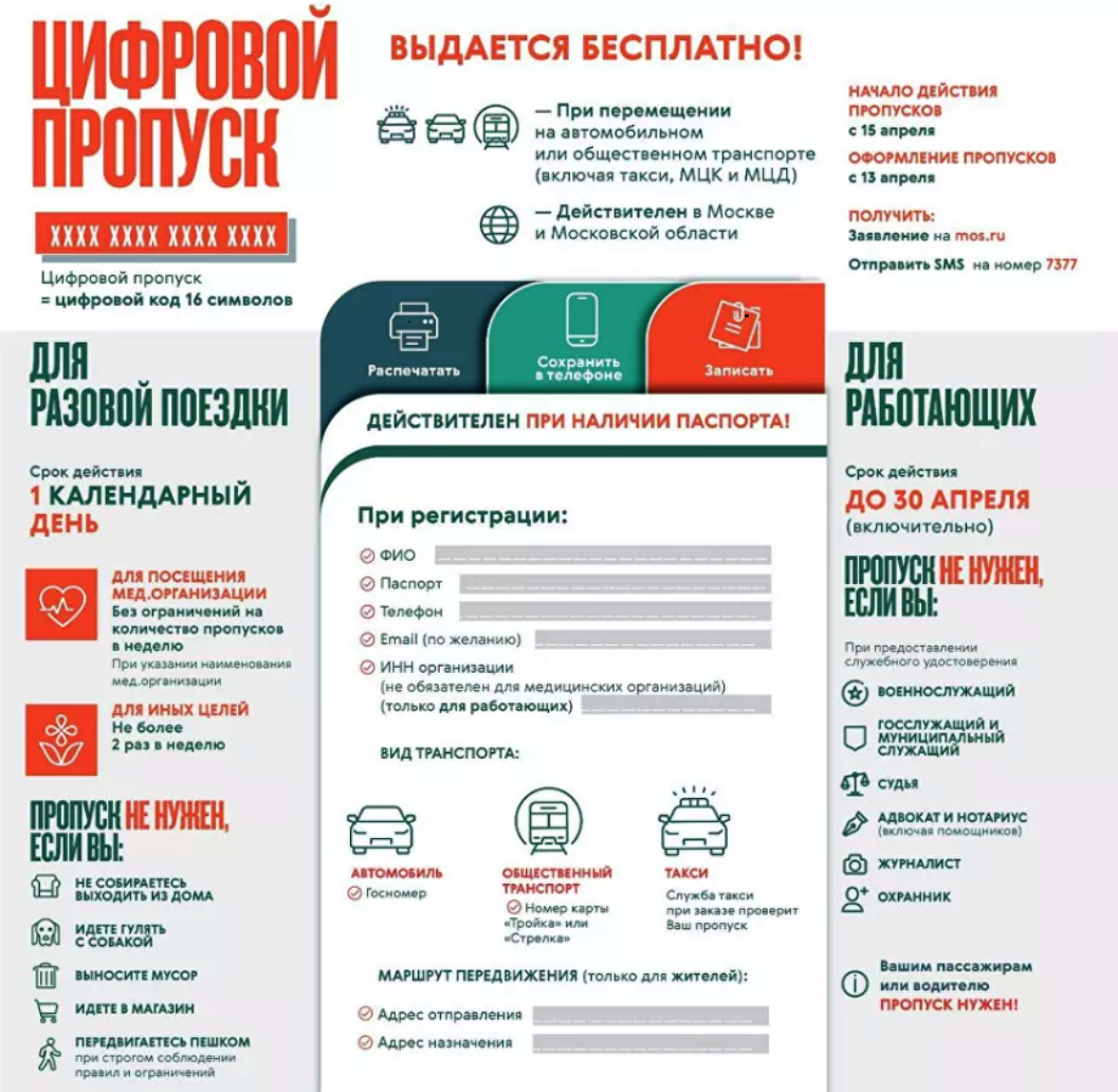 Подробная схема для получения пропуска.