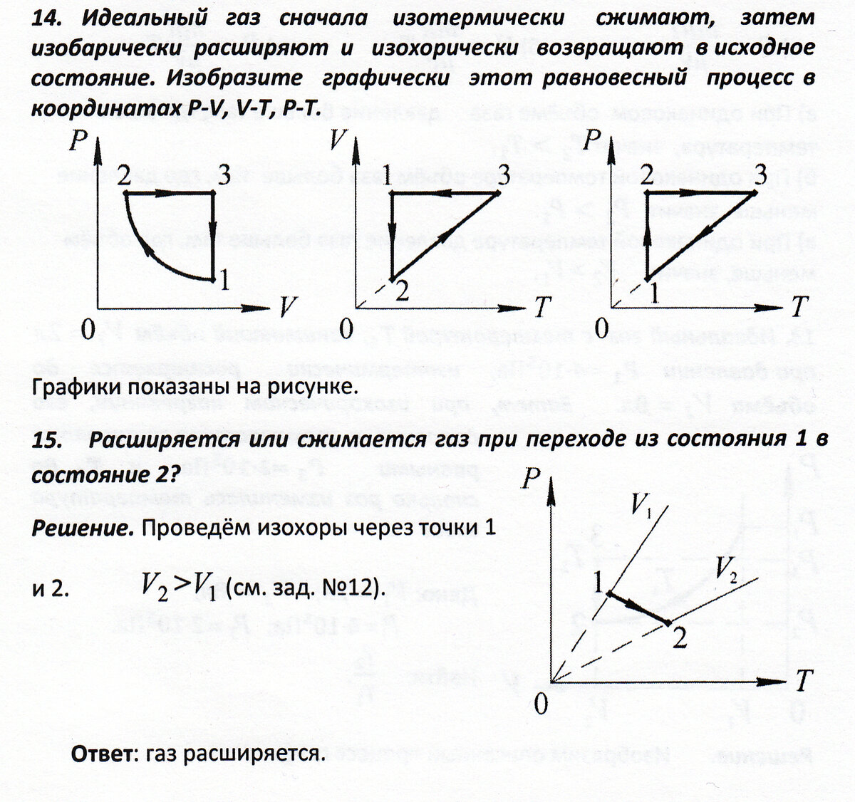 Графическое изображение газовых законов