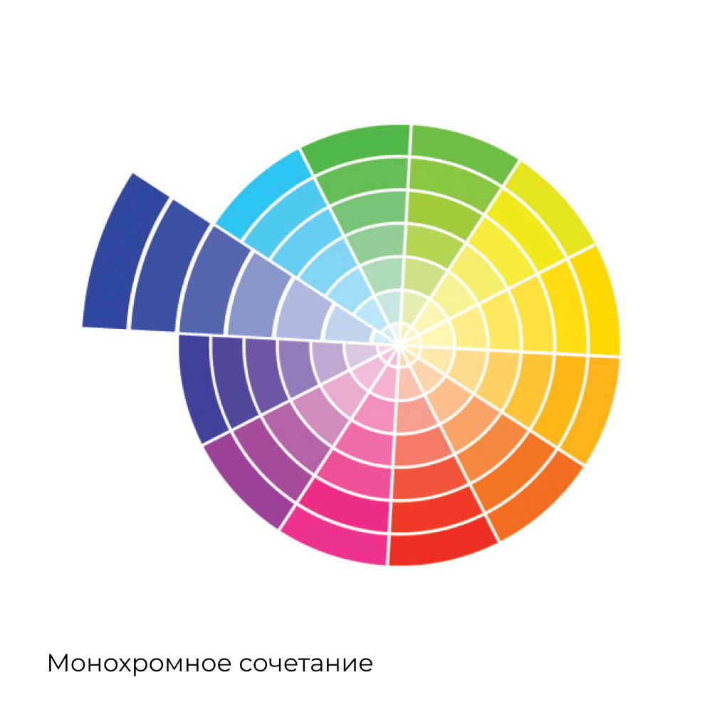 Монохромное сочетание на цветовом круге + пример интерьера