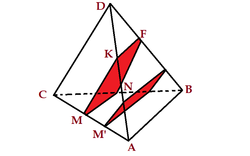 MNFK  - наше сечение.  M'   - для примера показываем аналогичное сечение при другом расположении точки M.                                                                                                                      рис.1