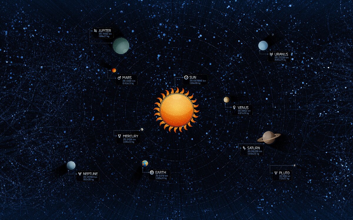 Солнечная система
