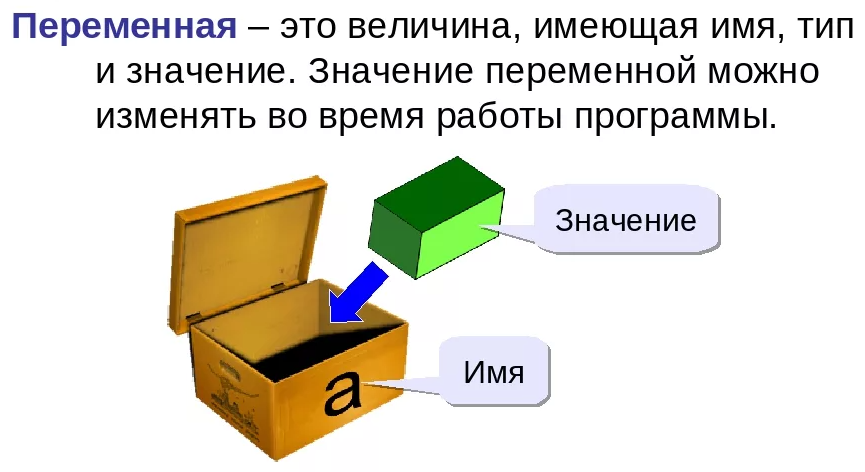Переменные 6 класс информатика. Переменная в языке программирования. Переменные в программировании. Переменная (программирование). Переменная это.
