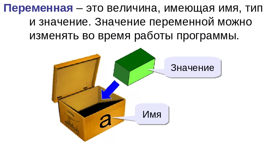 Упрощенное изображение переменной для понимания. Рисунок взят из интернета.