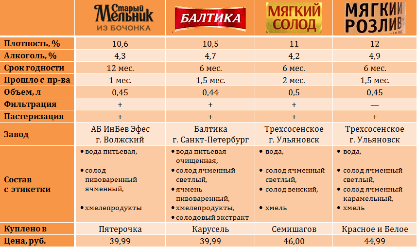 ТТХ