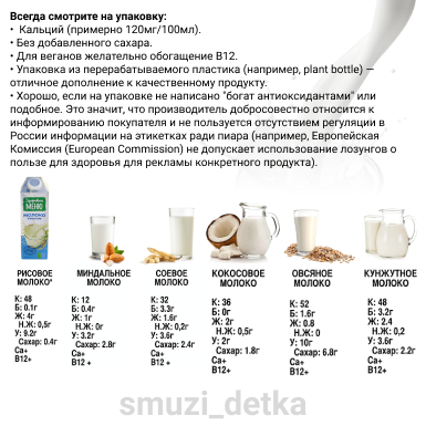 Молоко во время поста. Калорийность растительного молока. Кокосовое растительное молоко калорийность. Растительное молоко. Ккал растительного молока.