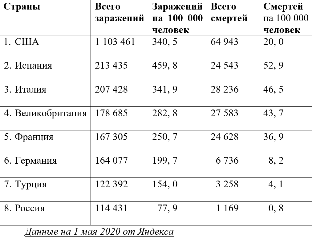 данные в таблице из открытых источников