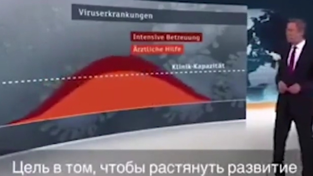 Картинка из интернета, показывающая как в идеале должно развиваться количество заболевших коронавирусом без резкого скачка