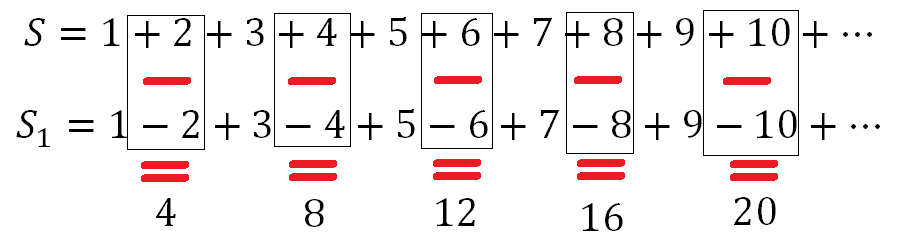 Деление отрицательных и положительных чисел. Чему равна сумма противоположных чисел. Сумма отрицательного и положительного числа. Отрицательные числа 6 класс правила. Сумма последовательных квадратов.
