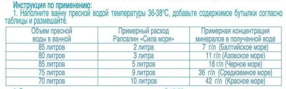 Таблица растворения для концентрированной воды "Сила моря"