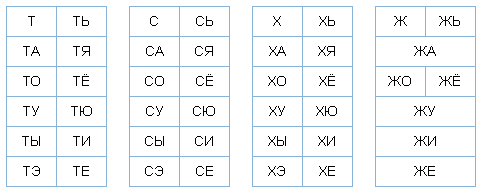 Лучший способ изучения букв. Часть 2 | Мозаика | Дзен