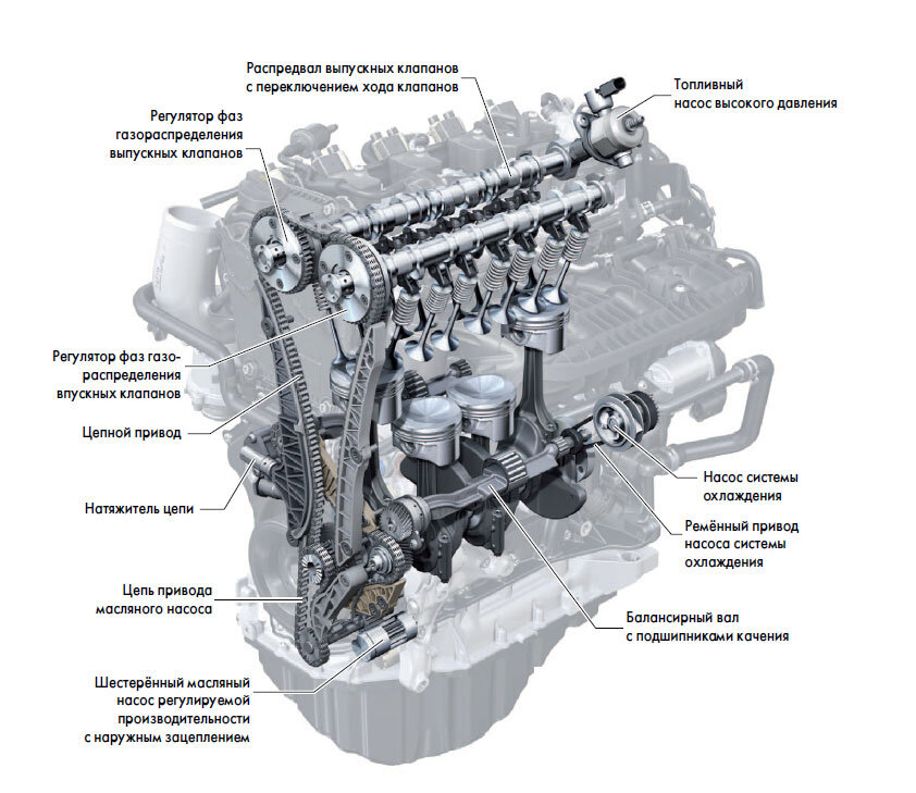 Механизм ГРМ двигателя 1.8 tsi 3 генерации