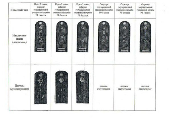 Звания погоны судебных приставов обозначения с фото