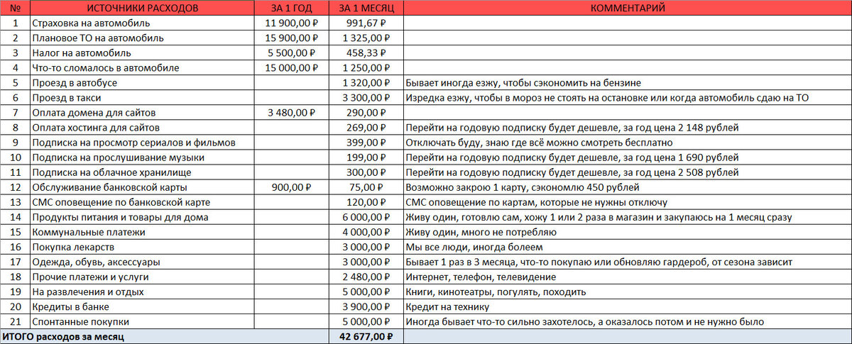 Образец таблицы расходов